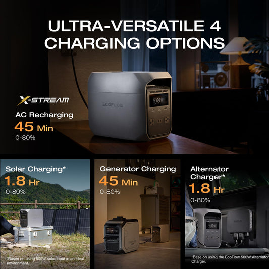 EF ECOFLOW Portable Power Station Delta 3 Classic - 1024Wh Battery