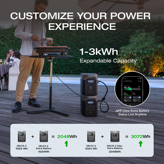 EF ECOFLOW Portable Power Station DELTA 2, 1024Wh Battery