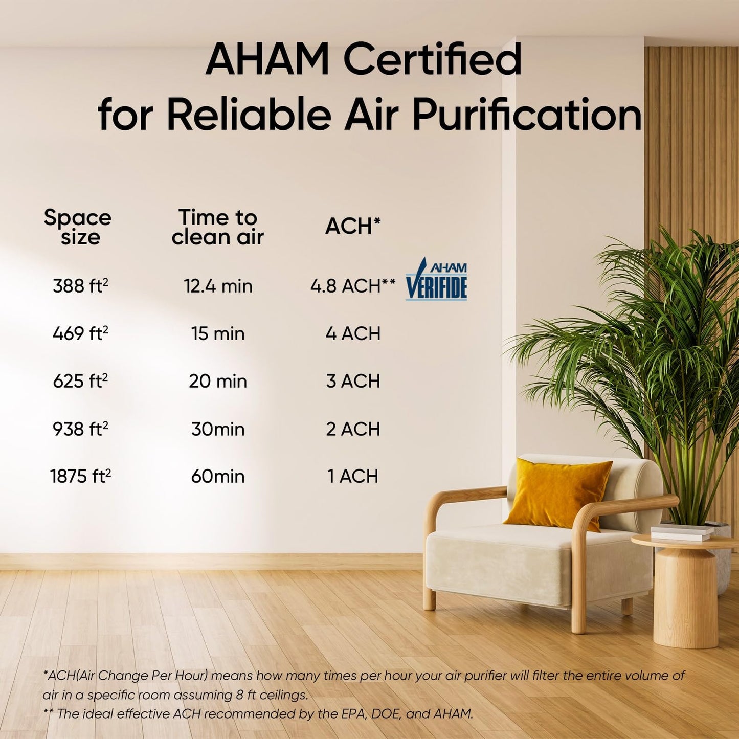 LEVOIT Vital 200S-P Air Purifier for Large Rooms, White