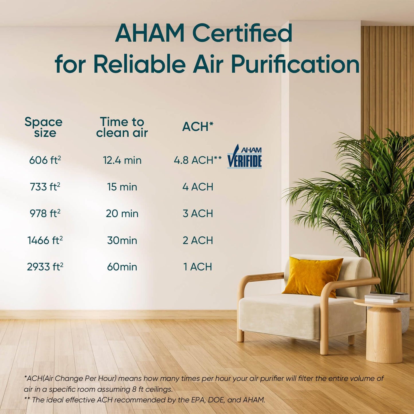 LEVOIT Core 600S-P Air Purifier for Large Rooms, White